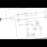 Task Flow