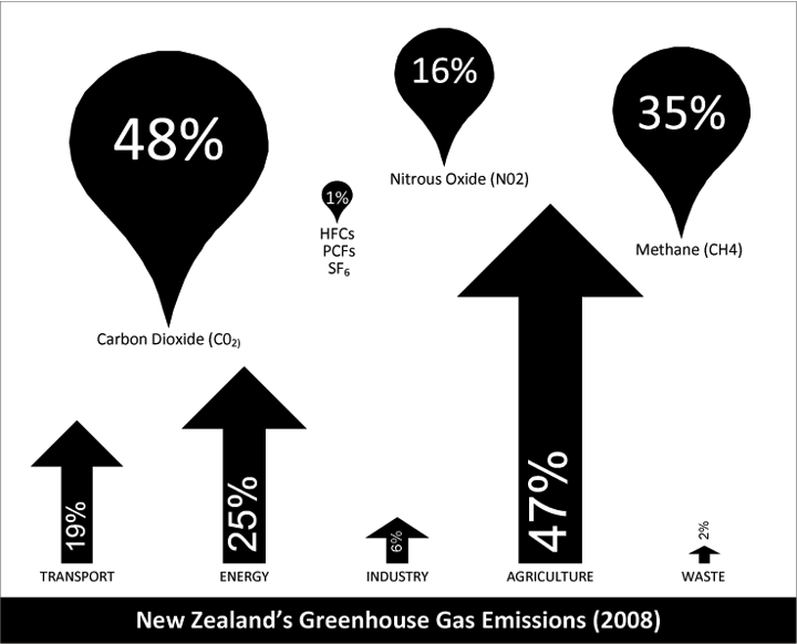 Emissions-v0.3