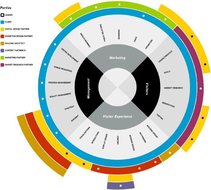 Infographics